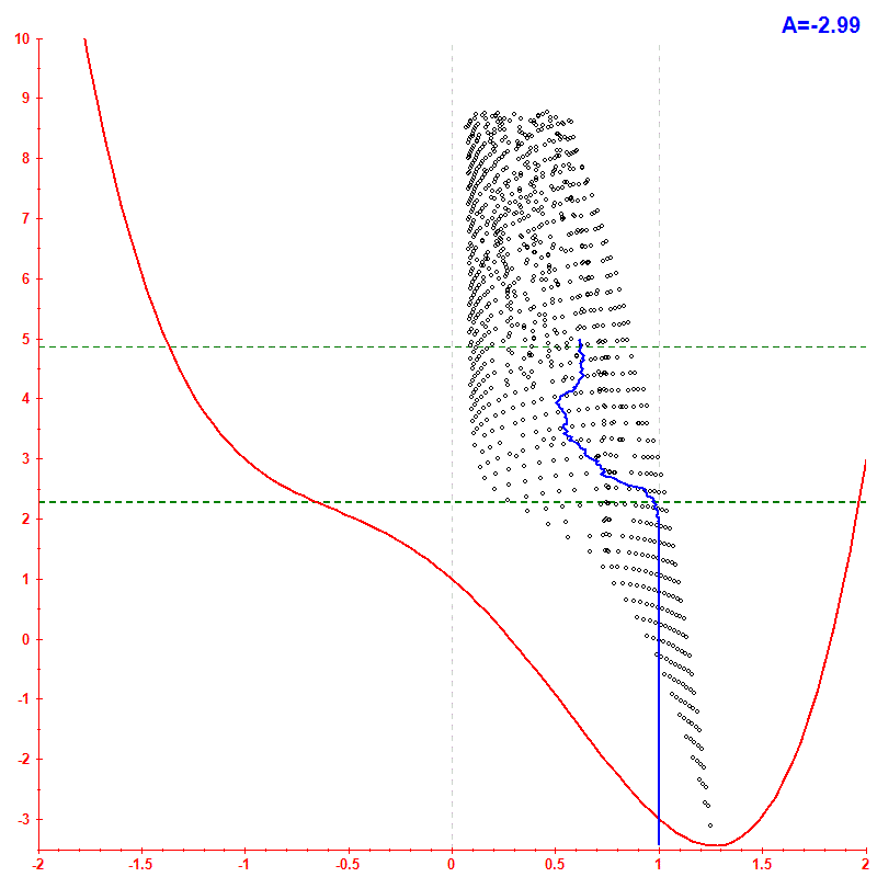 Peres lattice <x> hbar=0.1